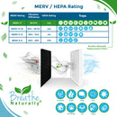 Honeywell HRF-C1 / HHT-011 Replacement HEPA Filter - No Tabs