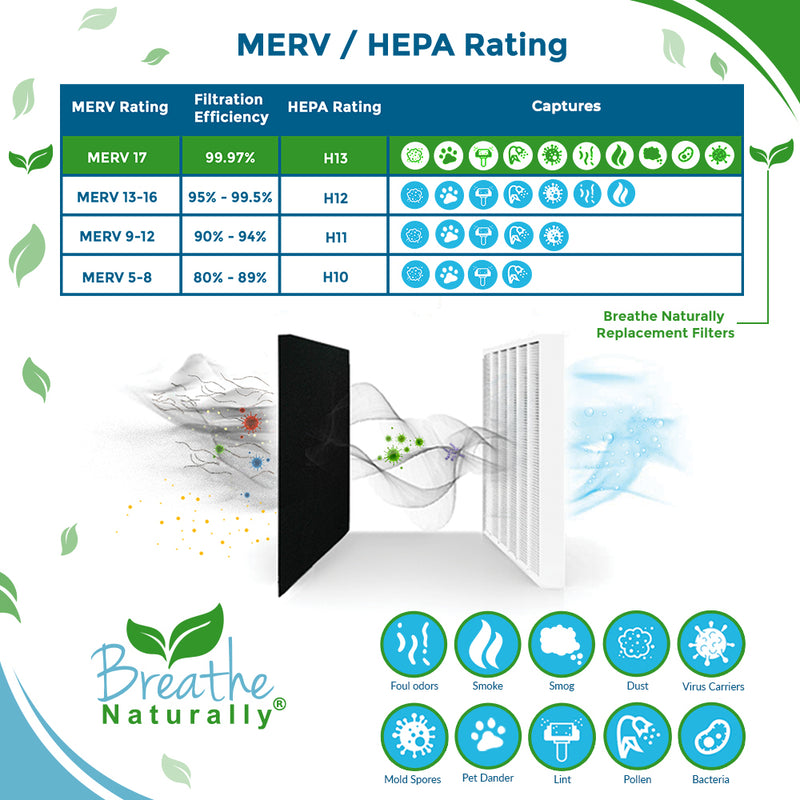 Honeywell HRF-C1 / HHT-011 Replacement HEPA + Carbon Filter Bundle