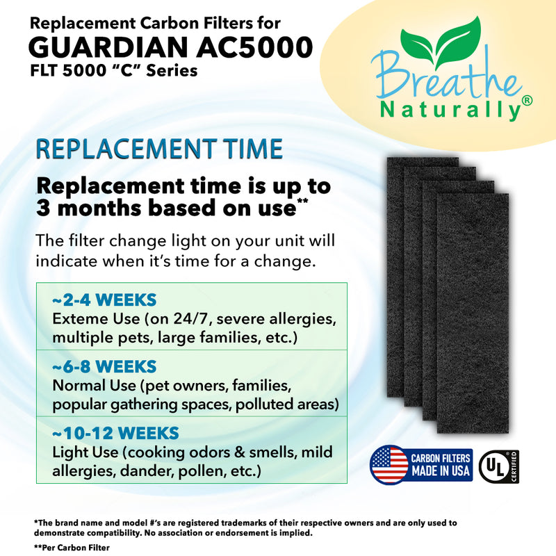 GermGuardian FLT5000/FLT5250PT Replacement Carbon Pre Filters