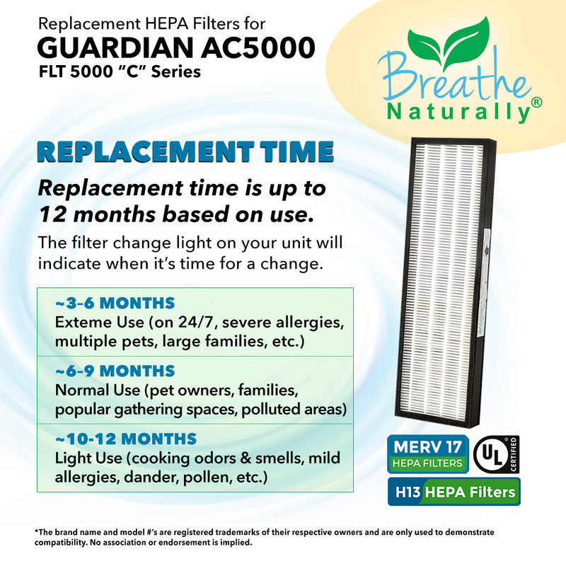 GermGuardian FLT5000 Replacement HEPA Filter