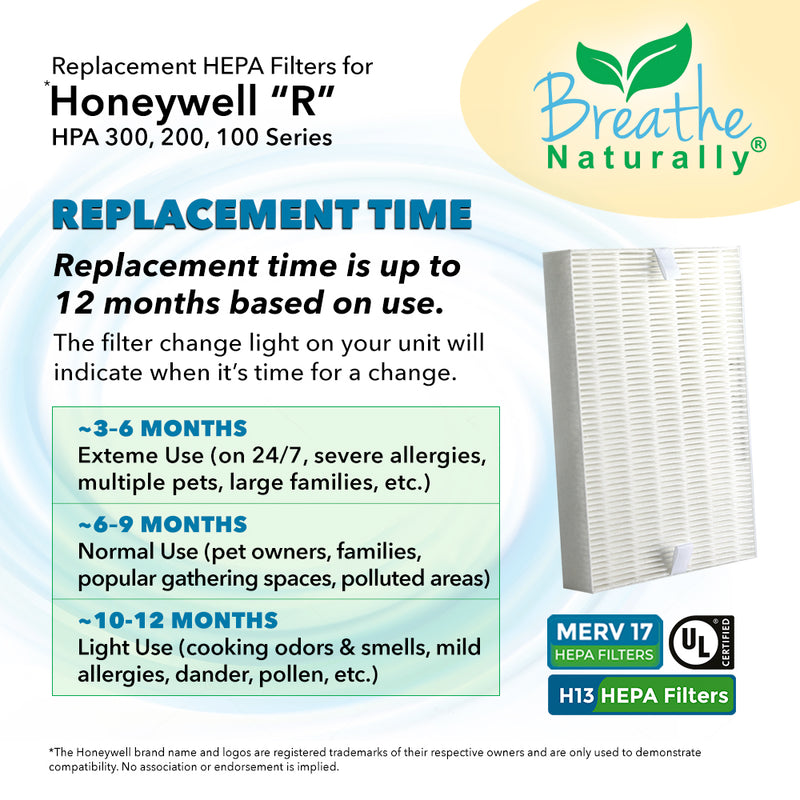 Honeywell "R" Replacement HEPA + Carbon Pre-Filter Bundle - R1, R2, R3