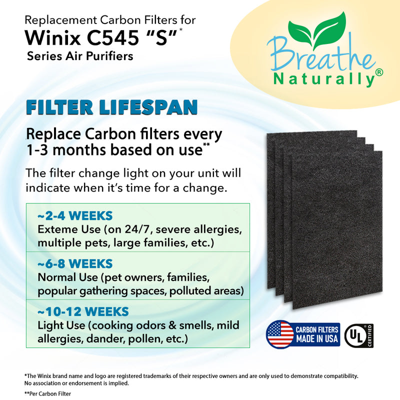 Breathe Naturally Replacement Winix Filter "S" Carbon Filters for Winix C545 Series Air Purifiers